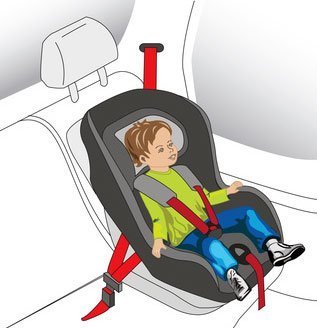 Регулировка ремней безопасности на детском кресле